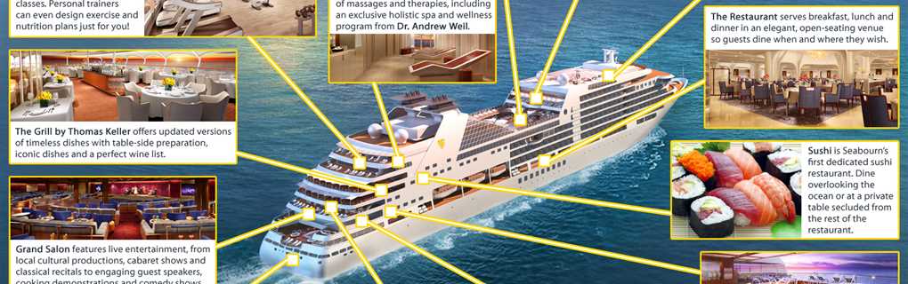Seabourn Cruises Australia